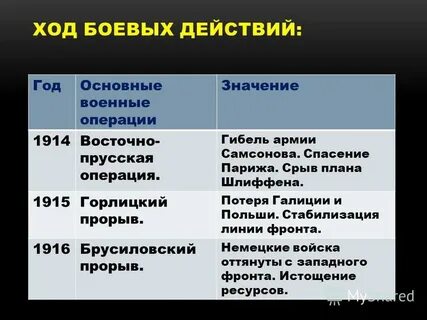 Основные боевые действия это
