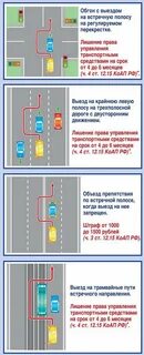 Какой штраф за езду по встречной полосе