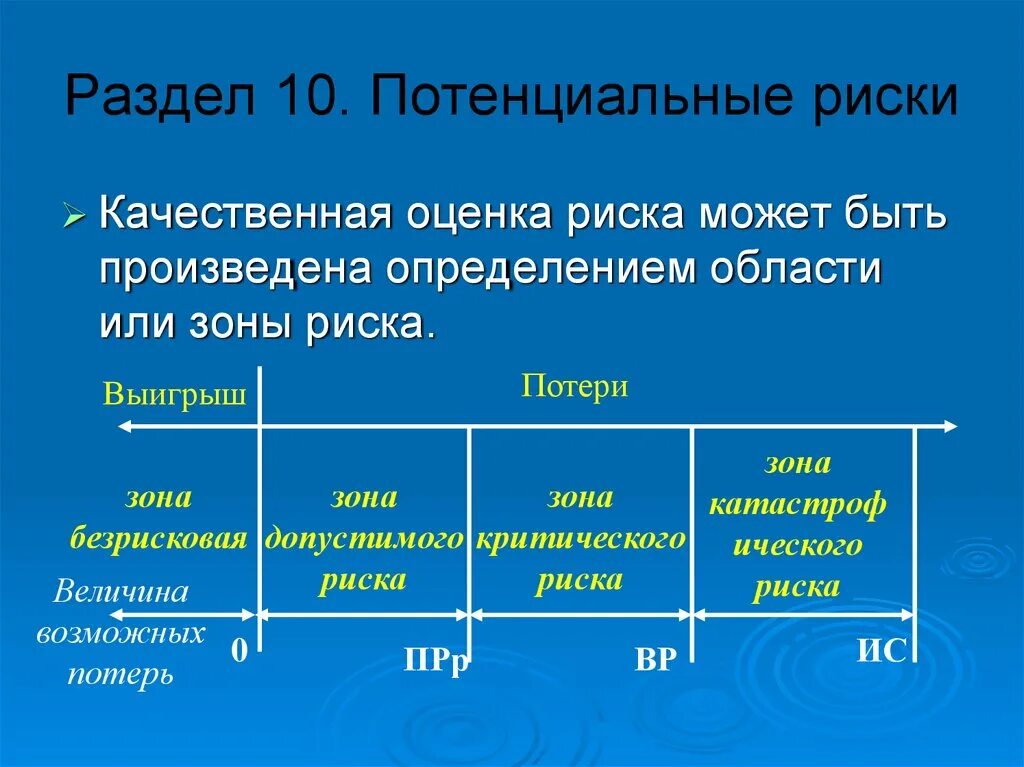 Качественная оценка вероятности. Потенциальные риски. Качественная оценка риска. Качественная оценка это. Потенциальный риск может быть:.