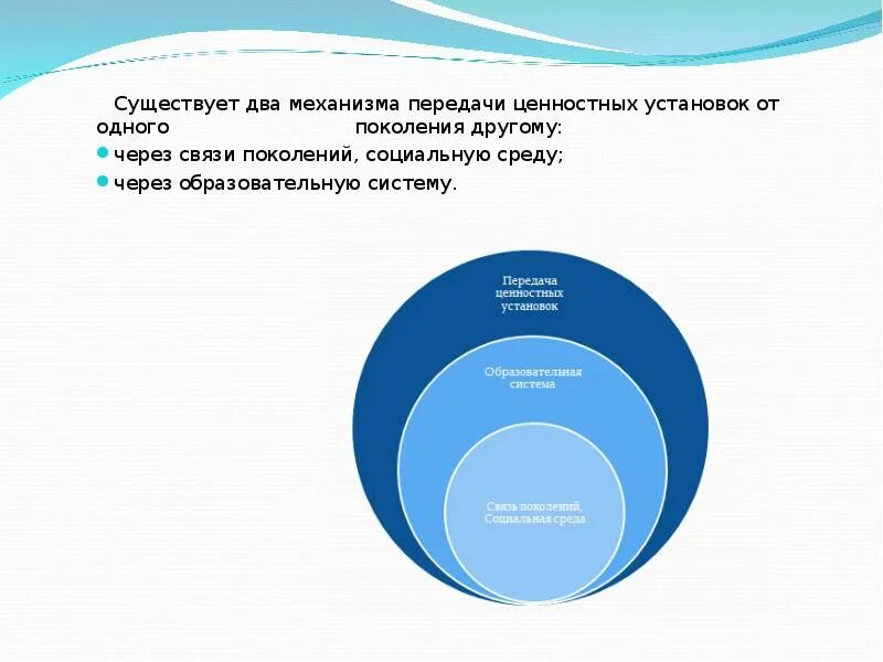 Формирование ценностных установок идеалов