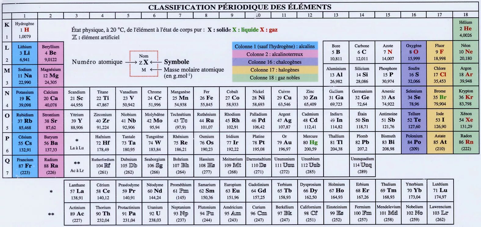 Scandium Tableau periodique. Classification periodique. Le элемент. Элемент в таблице 213 86. El elements