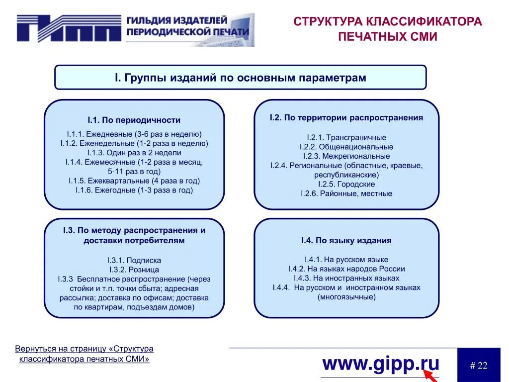 Распространение периодического издания