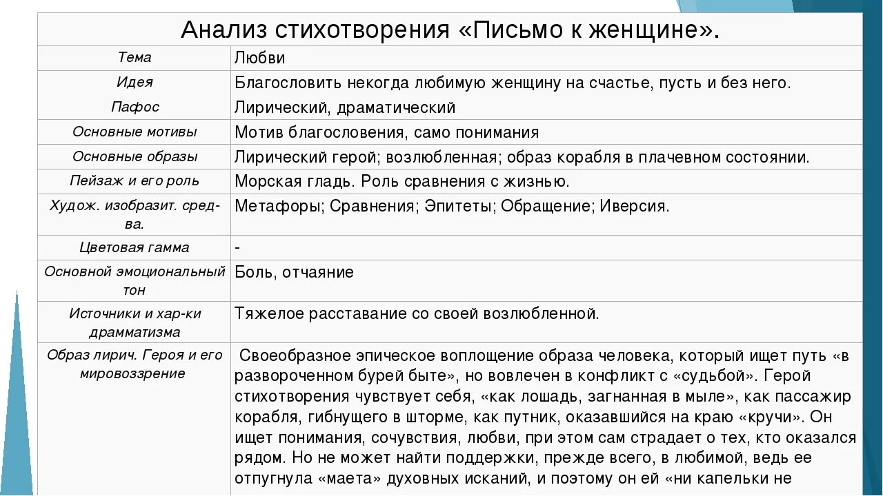 Анализ стихотворения мне трудно без россии