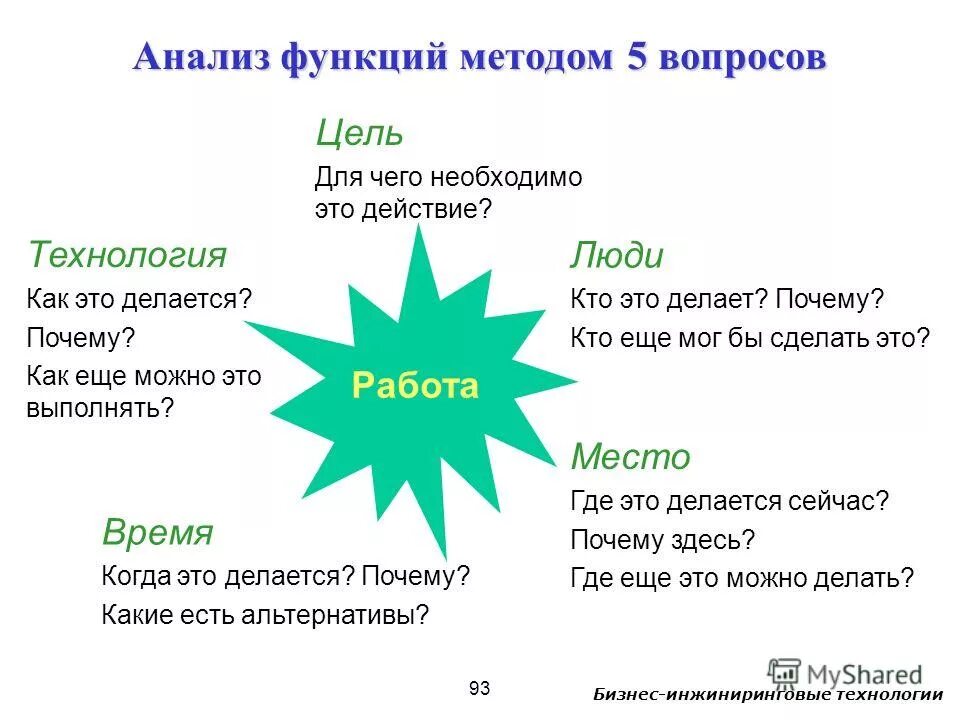 основные типы сетевых технологий. вопрос 1 технология это. вопрос 1 технология это. сетевые технологии примеры. метод познания сократа.
