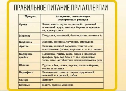 Облигатные аллергены это