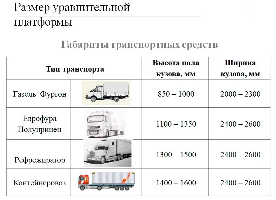 Атс перевозки. Разрешённые габариты перевозимого груза на грузовом автомобиле. Максимальные габариты груза для перевозки автотранспортом. Габариты грузов для перевозки грузов автомобильным транспортом. Допустимые габариты для автоперевозки ширина.