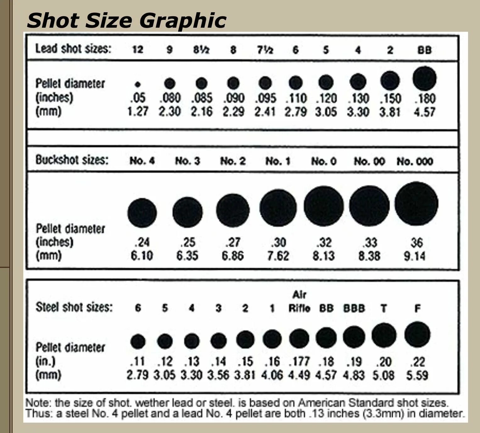 Картечь 12 Калибр Размеры. Номера и диаметр дроби и картечи таблица. Диаметр картечи для 12 калибра. Размеры картечи 12 калибра таблица. Дробь номер первый