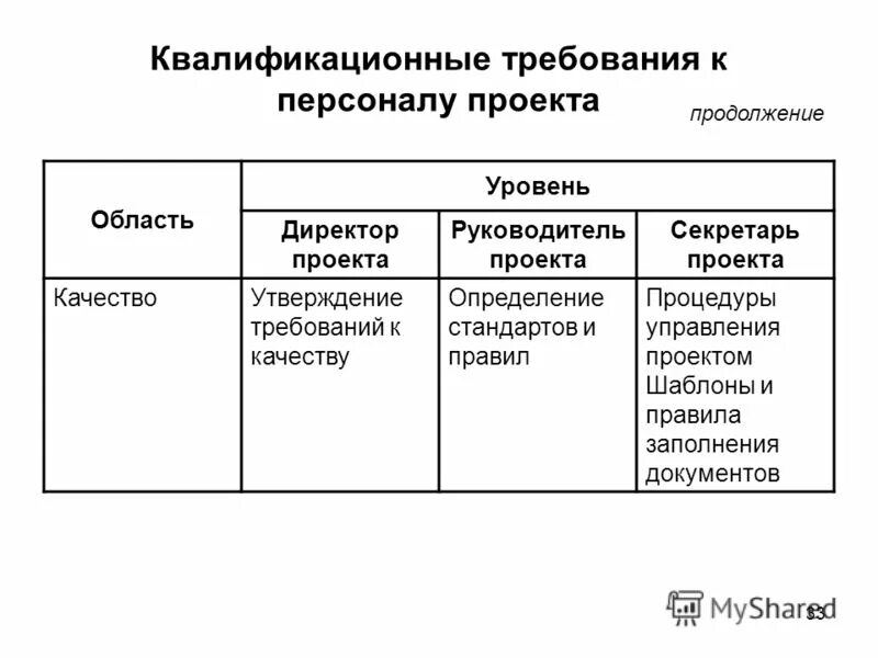 Управление вовлеченностью персонала