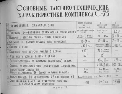 75 характеристики