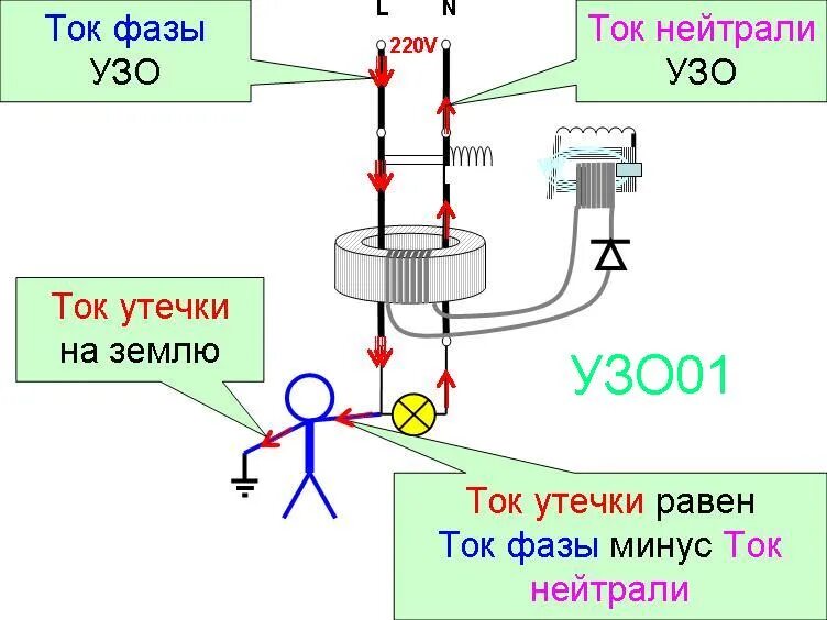 Как найти утечку тока в доме. Схема проверки устройств защитного отключения. ток утечки схема. устройство утечки тока на землю. узо 3 фазы принцип работы.