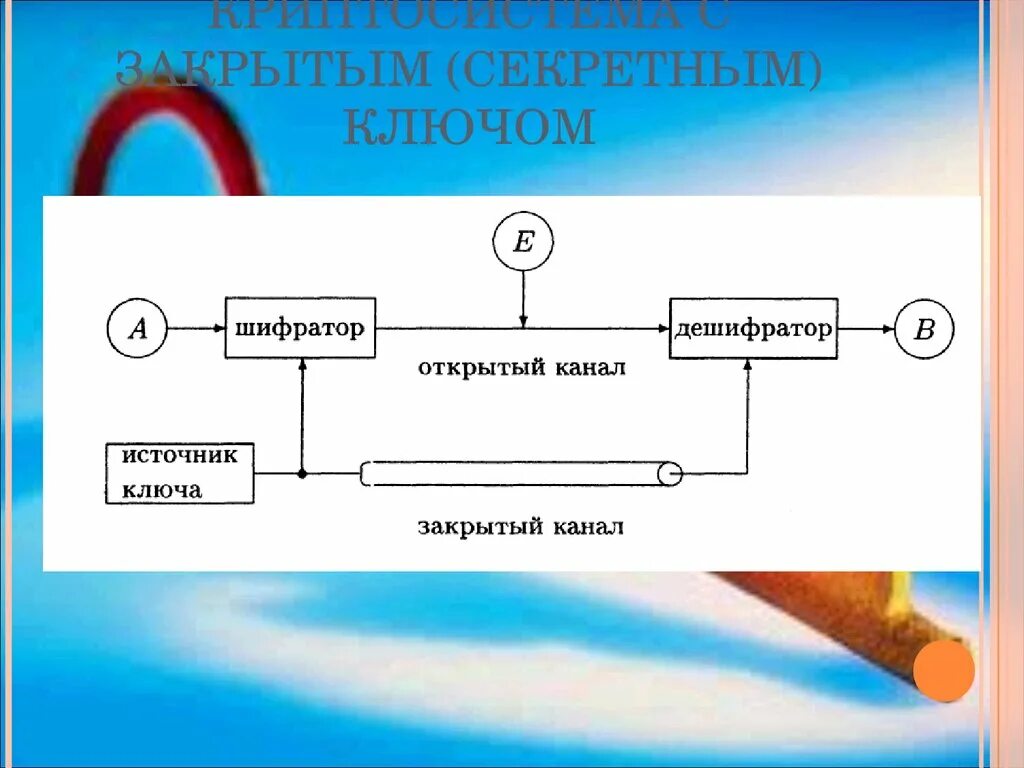 Использование secret. Криптографическая система с открытым ключом. Шифрование с секретным ключом. Односторонние функции в криптографии. Симметричные криптосистемы.