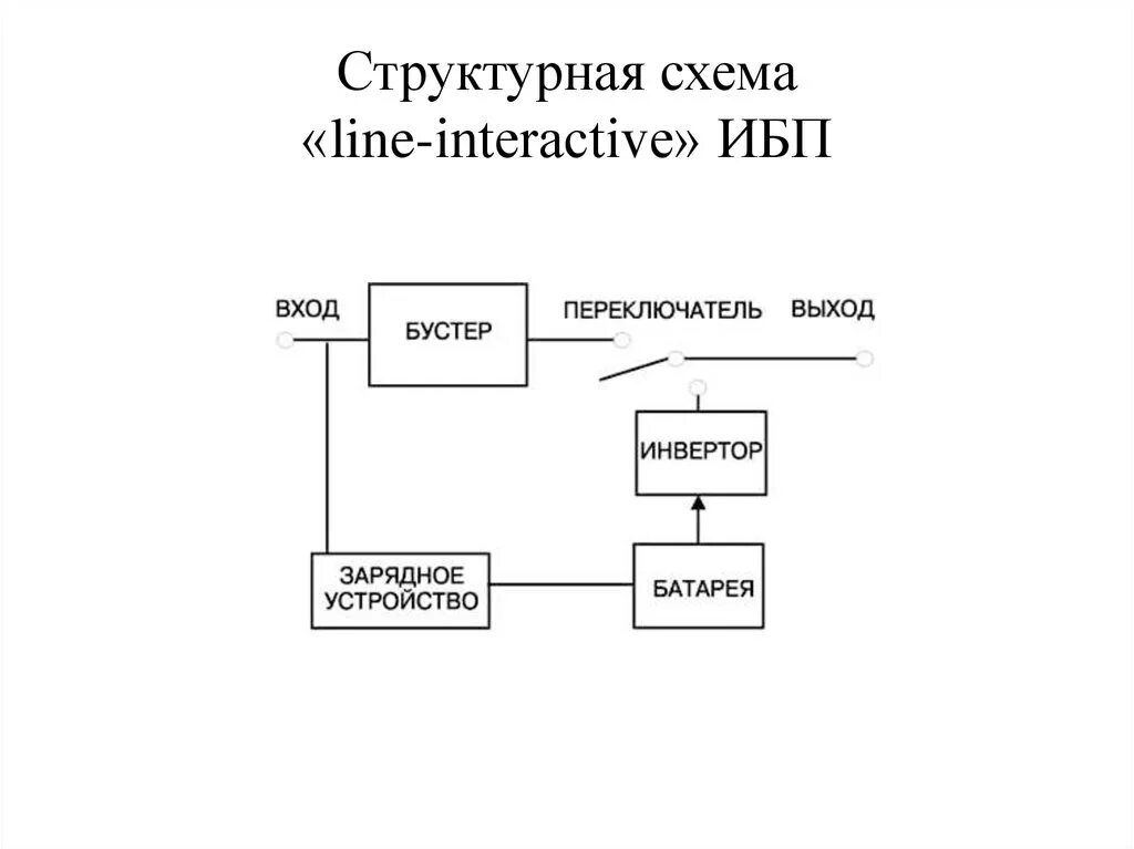 Line линейно интерактивные line. Line линейно интерактивные line