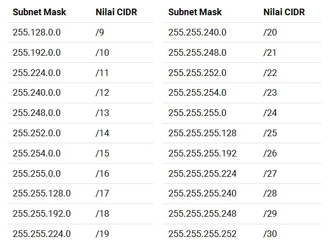 Address subnet. 255.255.255.252 Маска. Маска 255.255.255.252 префикс. Маска сети (subnet Mask): 255.255.255.128. Маска сети 255.255.255.224.