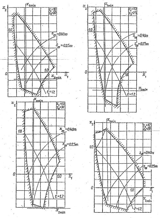 блокирующий контур. блокирующий контур зубчатых колес. блокирующий контур. блокирующий контур 12 15. y по гост 16532-70.