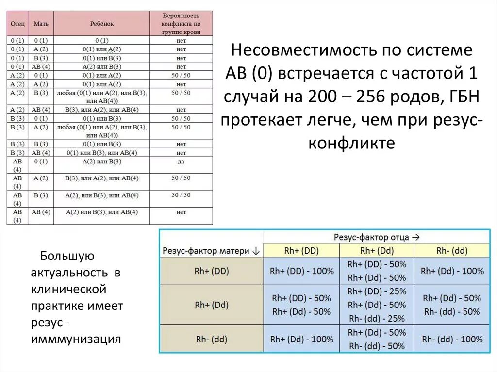 Группа крови у ребенка конфликт