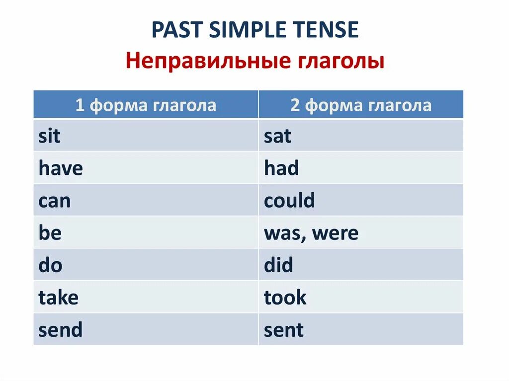 Формы глагола sit. Прошедшая форма слова can. Презентация past simple прошедшее время. Слово can в past simple. Started время глагола