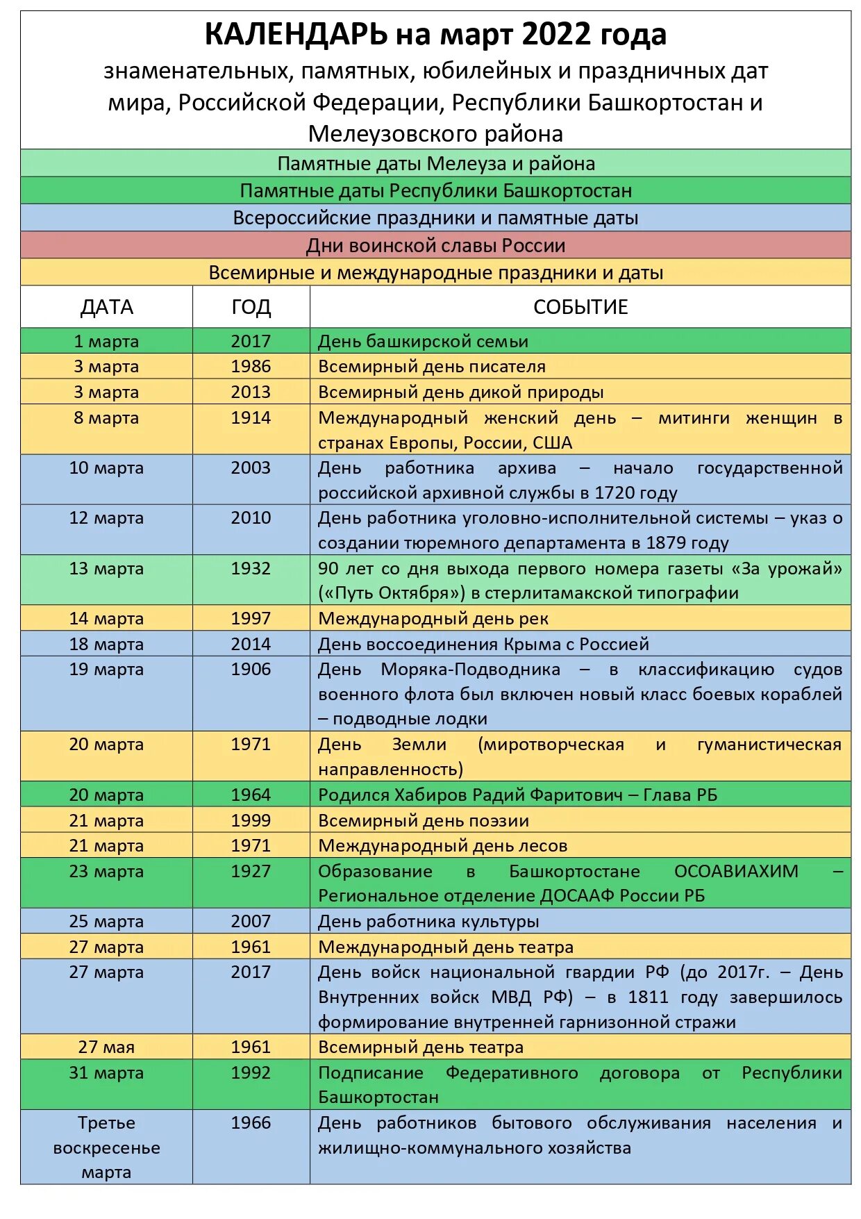 Знаменательные и памятные даты март 2024. Торжественные даты. Праздники в России юбилейные даты. Март памятные даты и праздники. Значимые даты Республики Башкортостан.