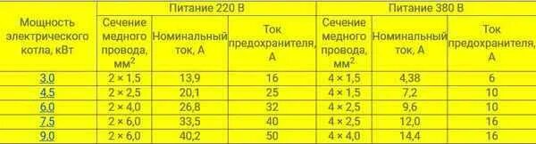 Для подключения котельной какой нужен кабель Схема подключения электрического котла ТЭН