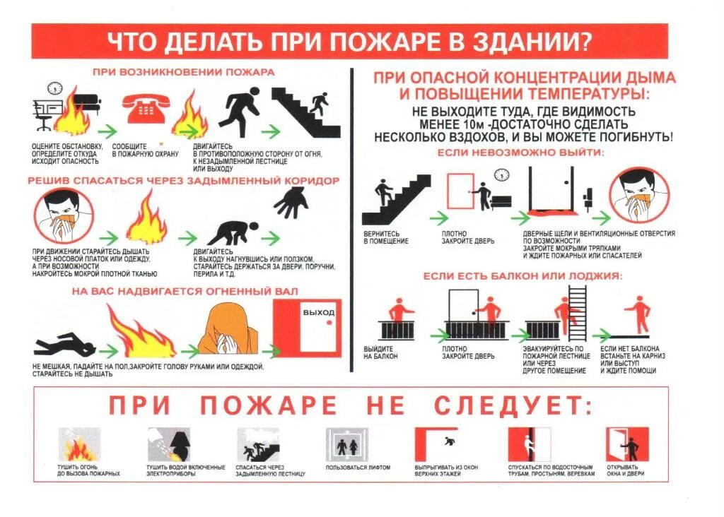 Пожарная безопасность случаи. Памятка действия в случае пожара. Что делать при пожаре в здании. Что делать при возникновении пожара. Действия людей при пожаре в доме.