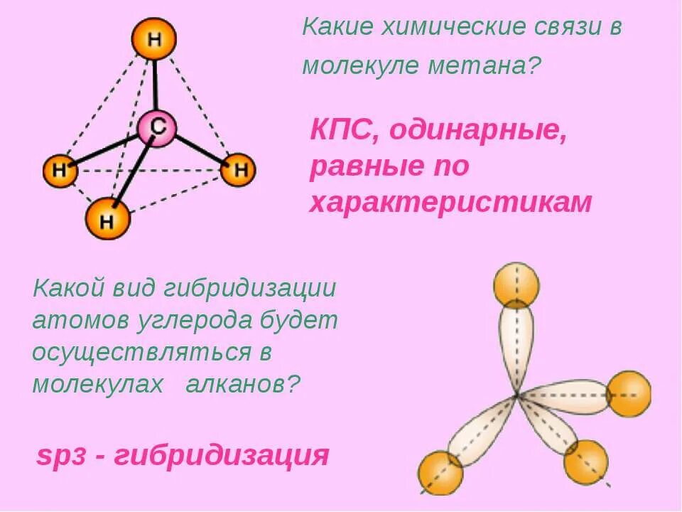 Молекулы метана содержат. Строение молекулы метана. молекула метана. химическая связь в молекуле метана. структура молекулы метана.