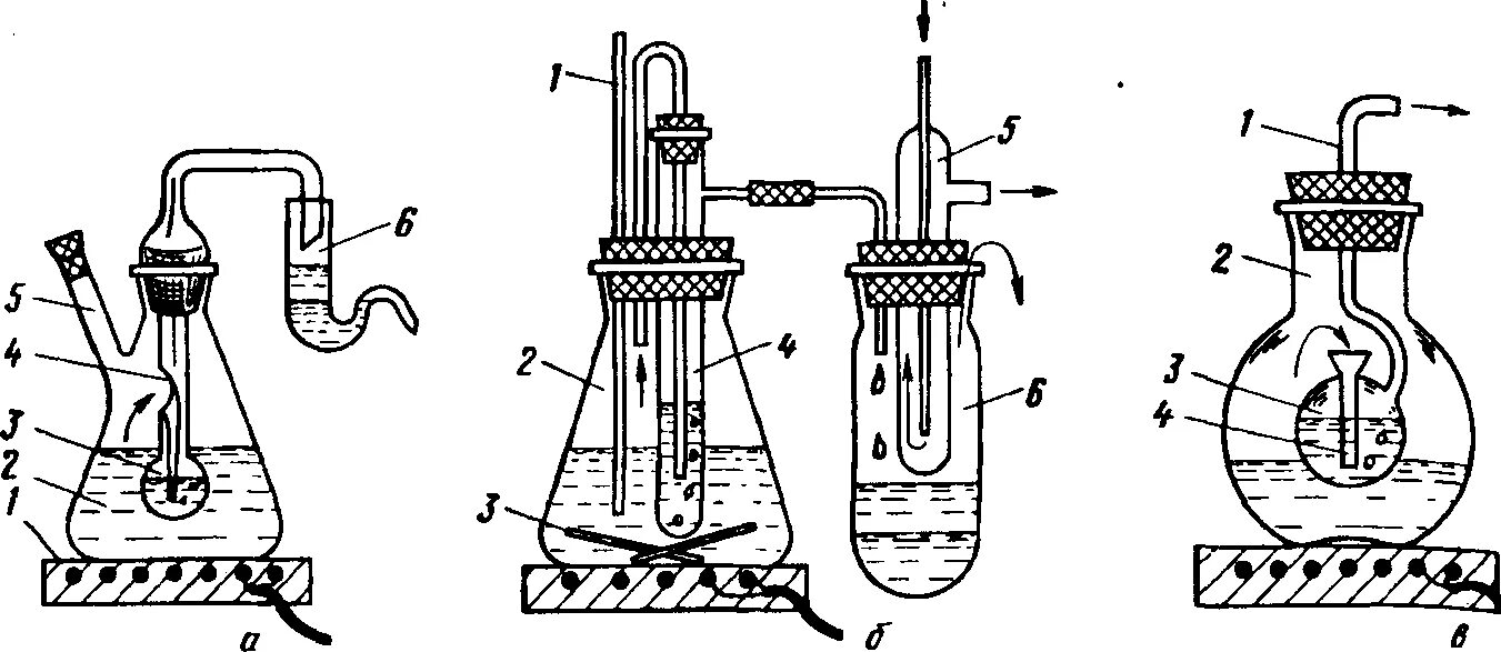 Виды перегонок. Аппарат для возгонки. Колба для перегонки жидкости. Схема аппарата для возгонки. Перегонка в химии.