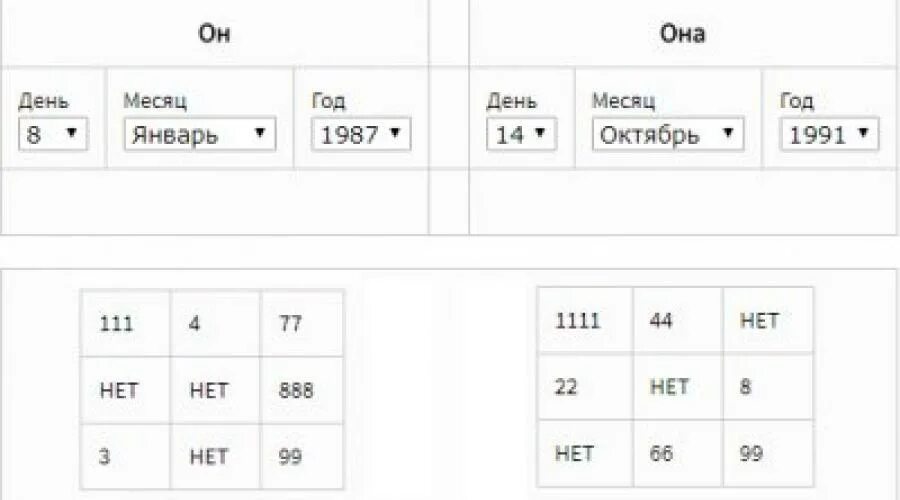 Квадрат пифагора по дате рождения партнеров. Квадрат пифагора совместимость по дате рождения. психоматрица совместимость по дате рождения. психоматрица по дате рождения квадрат совместимость. совместимость по таблице пифагора.