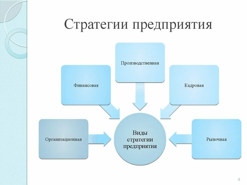 Стратегия развития фирмы. Стратегия фирмы. Стратегические предприятия. Стратегическое развитие предприятия.