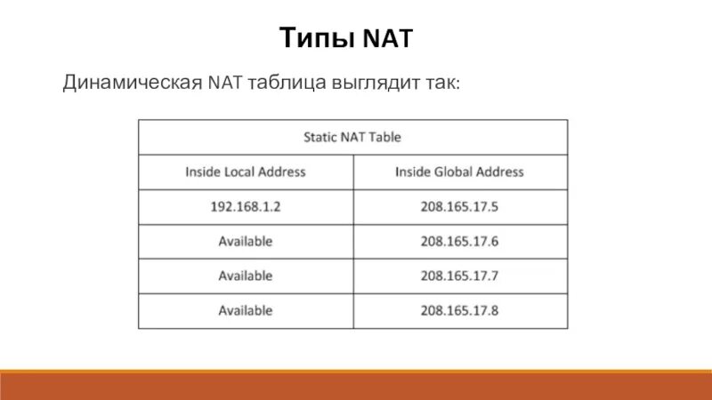 Тип nat. Nat таблица. динамический nat. динамическая таблица. тип нат 2.