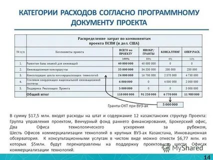 Категории потребления