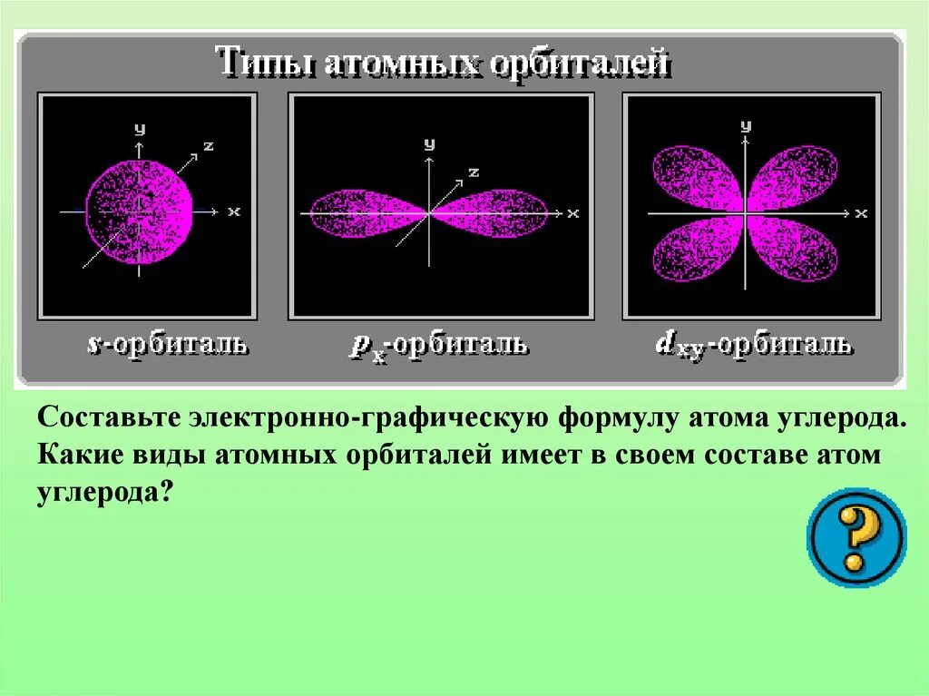 Электронные облака атомов. Типы атомных орбиталей. Электронное облако. Электронные орбитали. Орбитали атома.