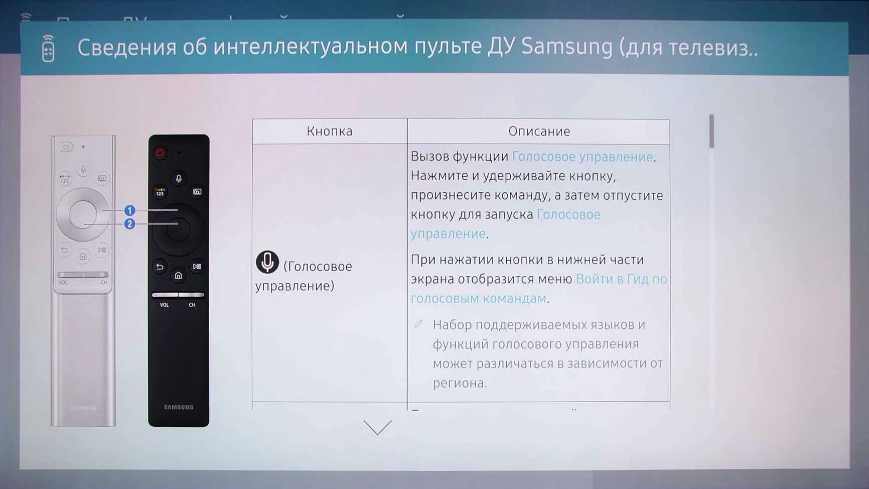 Телевизор самсунг с голосовым управлением. Пульт для телевизора самсунг смарт с голосовым управлением. Кнопка Voice на пульте самсунг. Пульт управления телевизором самсунг. Как убрать на телевизоре самсунг голосовое сопровождение