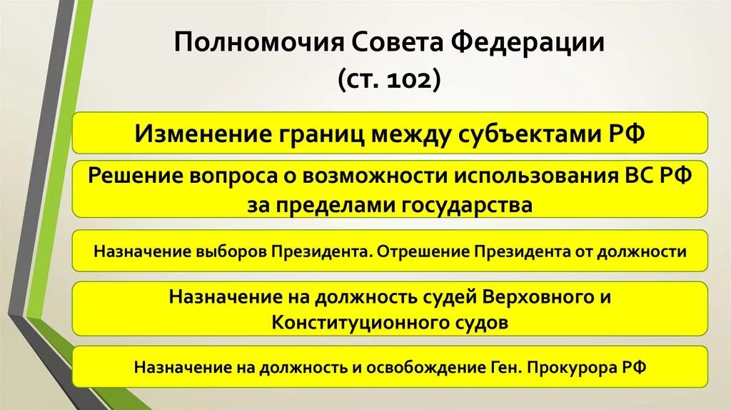 102 статью конституции рф. Полномочия совета Федерации РФ кратко таблица. Полномочия совета Федерации РФ по Конституции. Полномочия совета Федерации РФ кратко. Перечислите полномочия совета Федерации РФ.