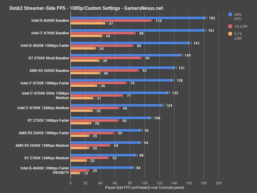 GTX 1660 super Benchmark. Ryzen 5 2600. Ryzen 5 2600 в играх. GTX 780 ti x AMD Ryzen 5 2600. Ryzen 2600 vs 5600