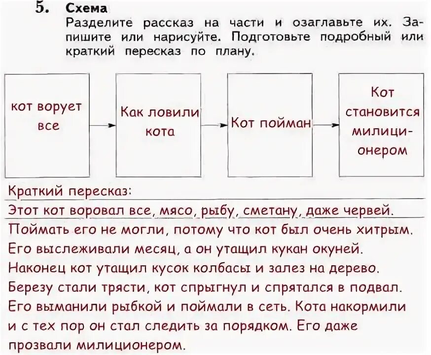 Деление рассказа на части. Разделите рассказ на части и озаглавьте их. Деление рассказа кот ворюга на части и озаглавьте их. Разделения в рассказах. Краткий пересказ как устроено общество 6 класс