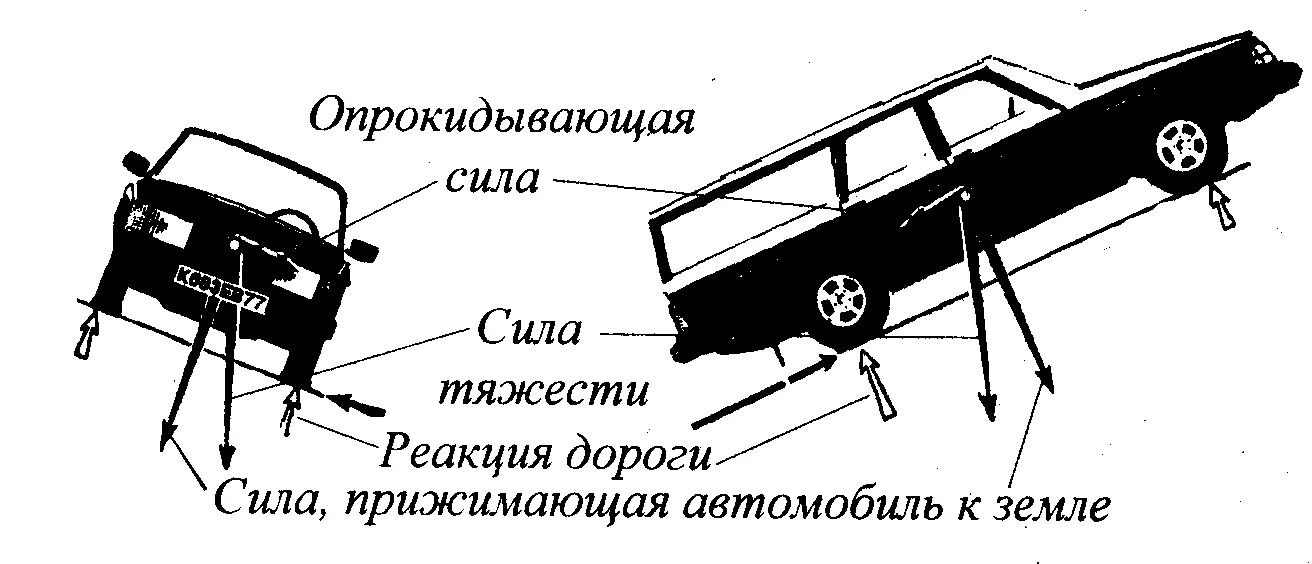 Процесс движения автомобиля. Силы действующие на автомобиль. Силы действующие на транспортное средство. Устойчивость автомобиля. Силы действующие на машину в движении.