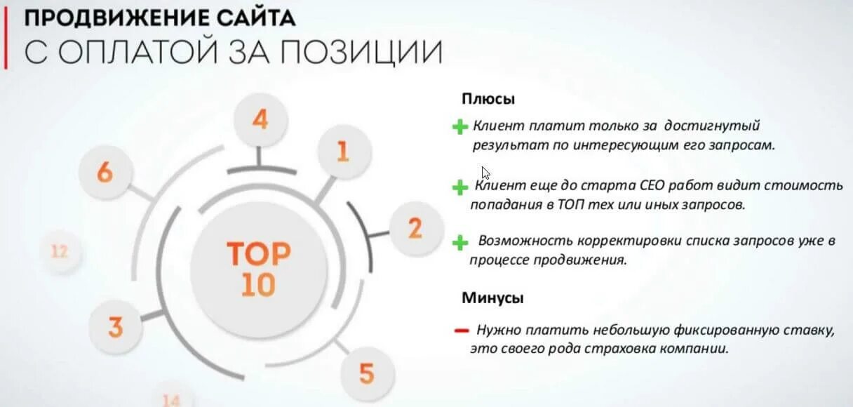 Продвижение сайта по позициям. Продвижение сайта с оплатой за позиции. Продвижение по позициям.