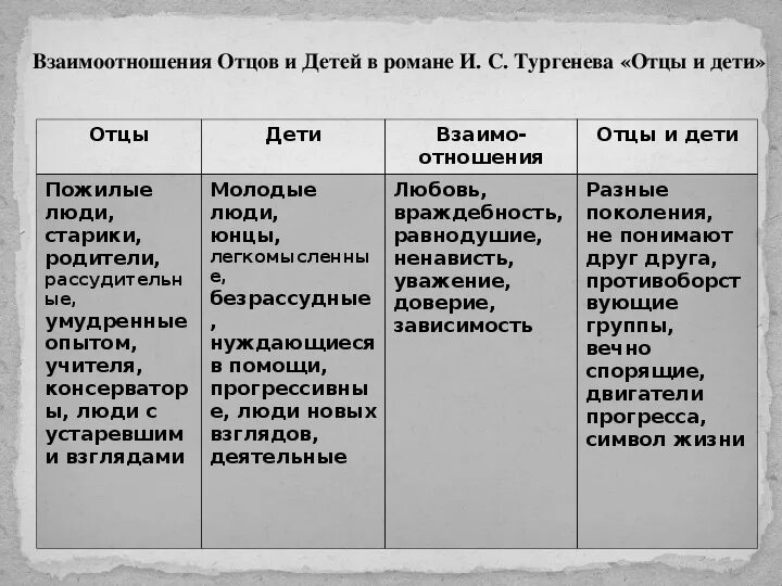 Отношение к любви цитаты кирсанова