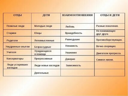 Отцы и дети взаимоотношения поколений