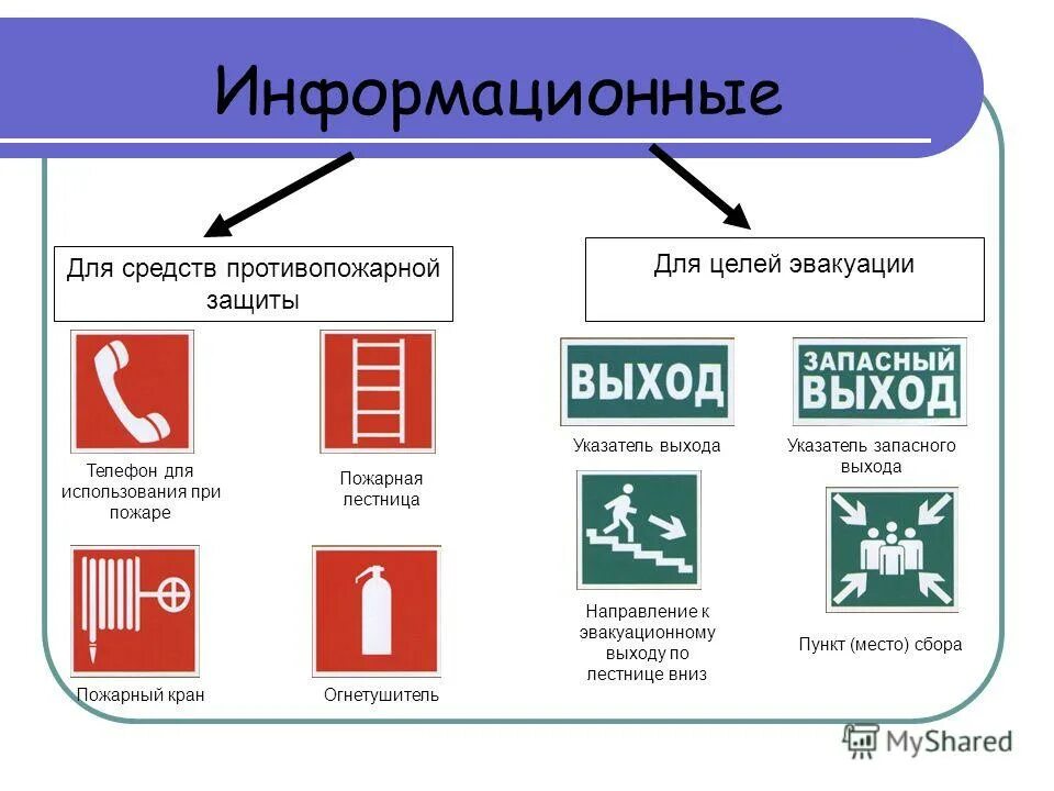 Сколько направлений на пожаре