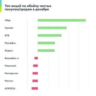 Сбербанк продает биткоин