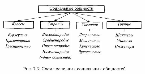 Социальная общность. Классификация социальных общностей таблица. Социальные общности и группы. Понятие о социальных общностях и группах. Социальные группы.классификация групп и общностей. Схема.