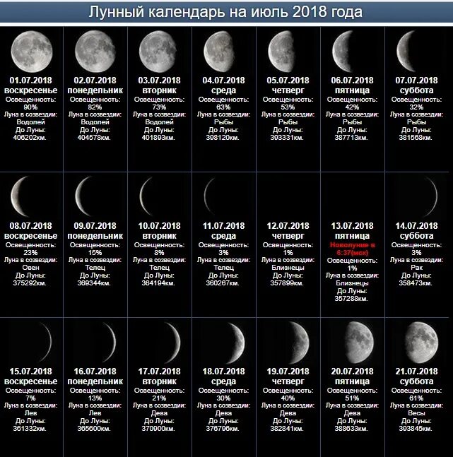 Какой год по лунному календарю. Фазы Луны за месяц. Цвет Луны по фазам таблица. Какая сегодня Луна фаза Луны. Фаза Луны вид Луны таблица.