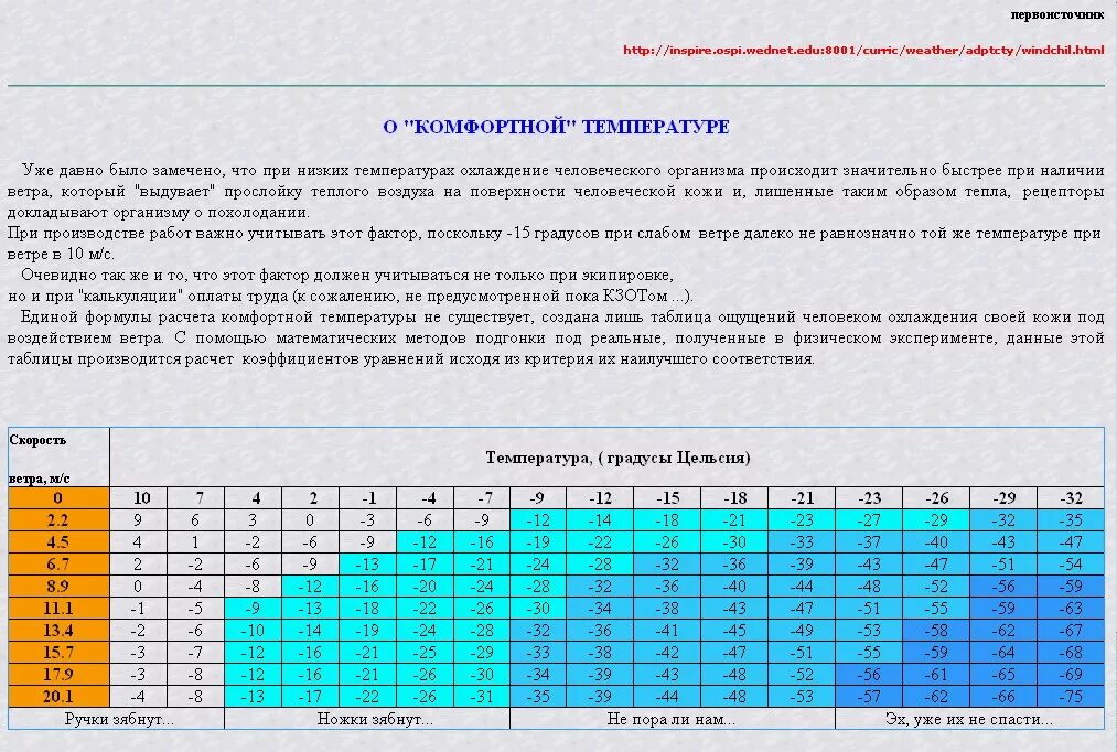 Температура воды 18 градусов. Таблица температур. Работа при низких температурах. Температура ветра. Таблица температура воздуха с ветром.