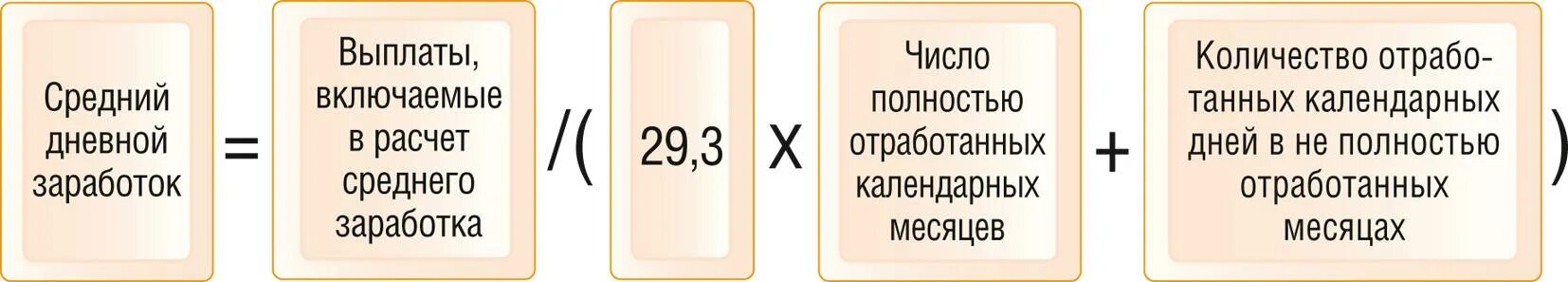 Рассчитать дни в месяцах. Формула расчета среднего дневного заработка. Формула расчета среднего заработка для отпускных. Среднедневной заработок для расчета отпускных формула. Формула расчет среднего заработка для отпуска.