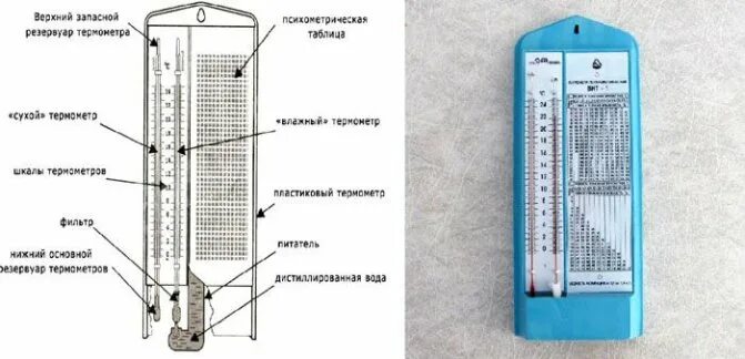 термометр вит-1 гигрометр психрометрический. влажность в аптеке. 1645-84. гигрометр вит-2 ту 25-11. температурный режим хранения лекарственных препаратов.