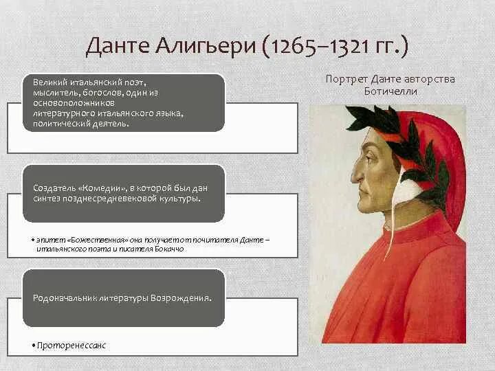 Ренессанс эпоха Возрождения Данте Алигьери. Данте Алигьери (1265 — 1321) рисунка. Данте Алигьери (1265 – 1-321). Богослов Данте Алигьери. Данте эпоха возрождения