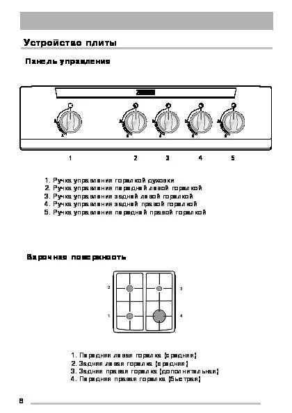 Плита занусси электрическая духовка инструкция. Zanussi печка z66. Газовая плита занусси инструкция. Zanussi духовой шкаф газовый инструкция по применению. Газовая плита zanussi инструкция духовка.