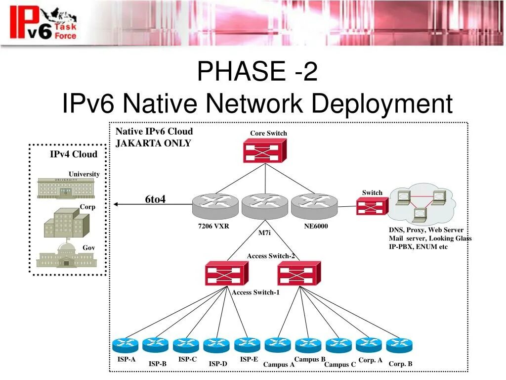 Ipv6 net. Ipv6 схема. ipv4 ipv6 баннера. ipv6 native network. схема или структура системы ipv4 и ipv6.