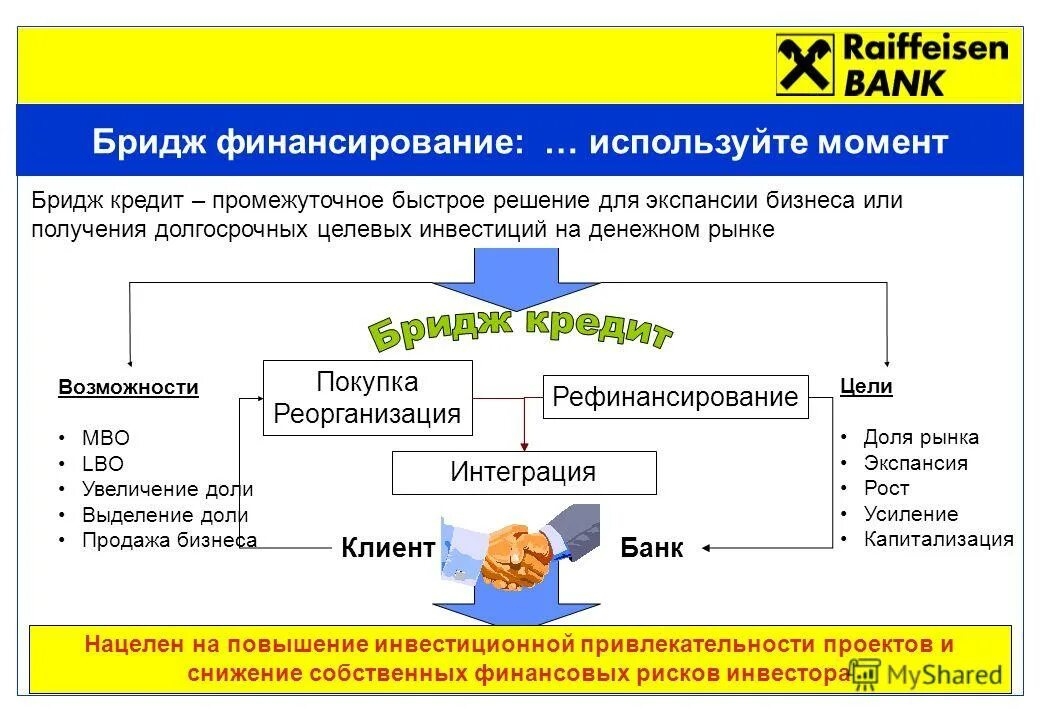 схема финансирования организации. бридж финансирование это. бридж финансирование это. Legal general презентация на русском. бридж кредит условия.