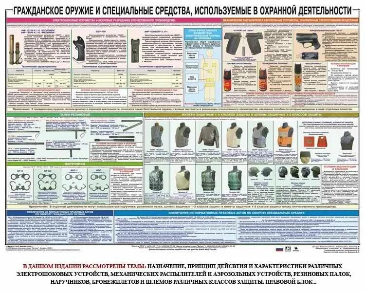 Других специальных средств 2. Специальные средства плакат. плакат гражданское оружие и спецсредства. плакаты по охранной деятельности специальные средства. учебные плакаты спецсредства.